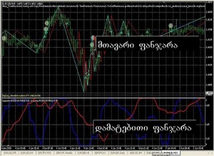 ind_in_mt4_7 ind_in_mt4_7